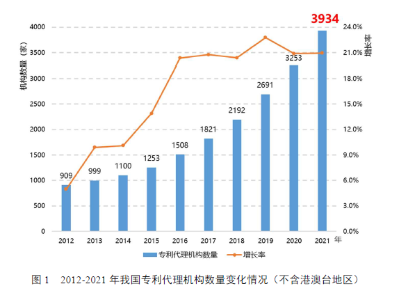 國知局：鎖定84家人均代理量持續(xù)超平均水平5倍代理機構(gòu)，完善“黑代理”“審代勾連”等風險提示功能