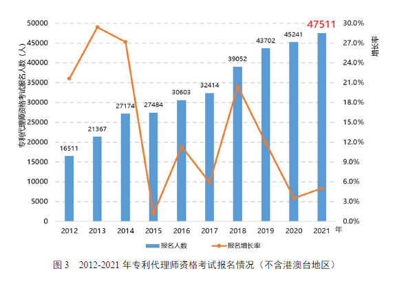 國知局：鎖定84家人均代理量持續(xù)超平均水平5倍代理機構(gòu)，完善“黑代理”“審代勾連”等風險提示功能