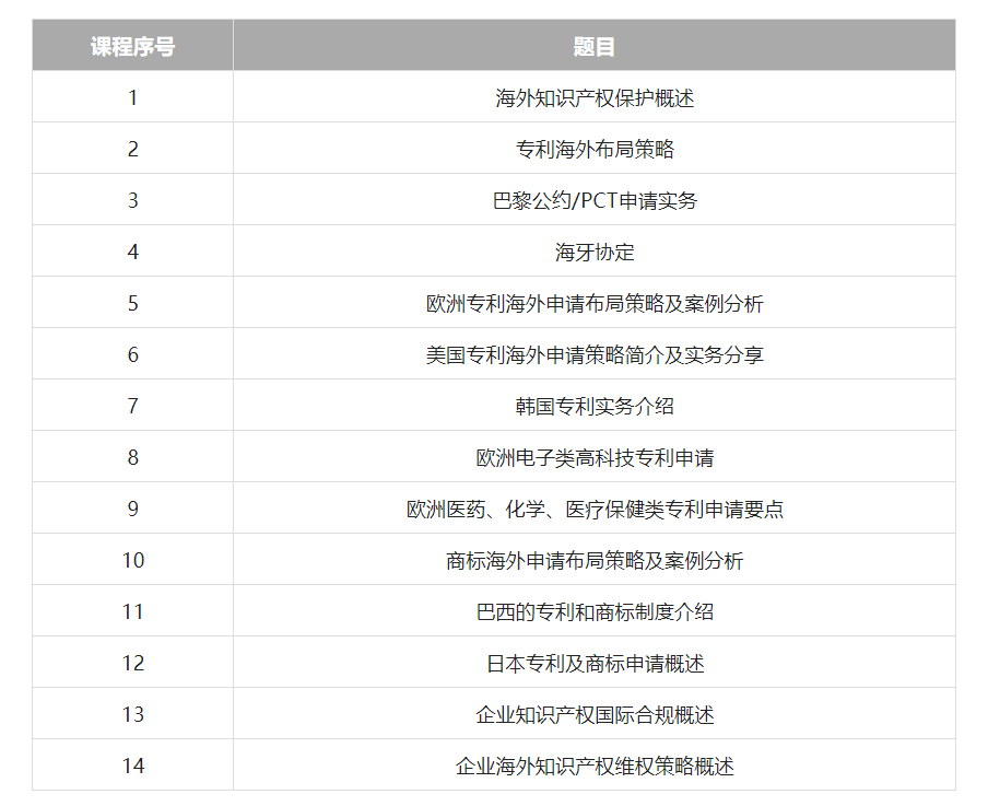 久等了！2022年廣東省涉外知識(shí)產(chǎn)權(quán)保護(hù)人才培育項(xiàng)目首批課程上線啦