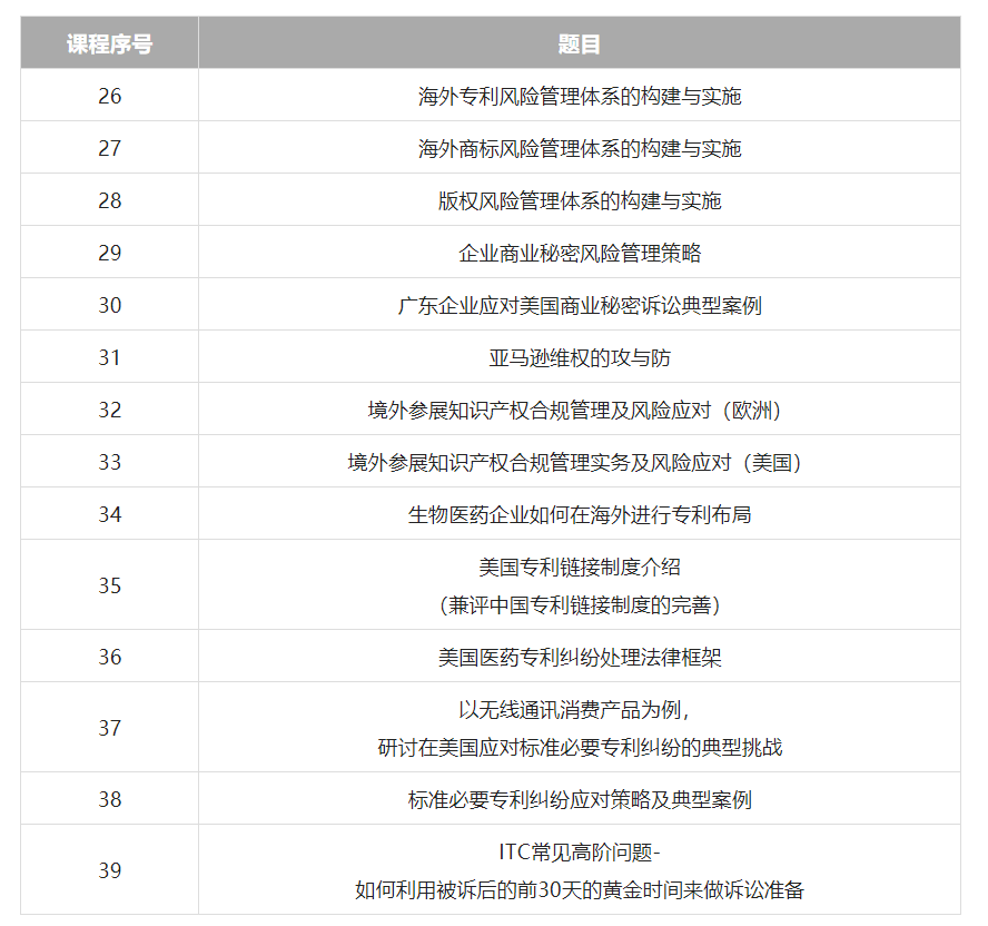 久等了！2022年廣東省涉外知識(shí)產(chǎn)權(quán)保護(hù)人才培育項(xiàng)目首批課程上線啦