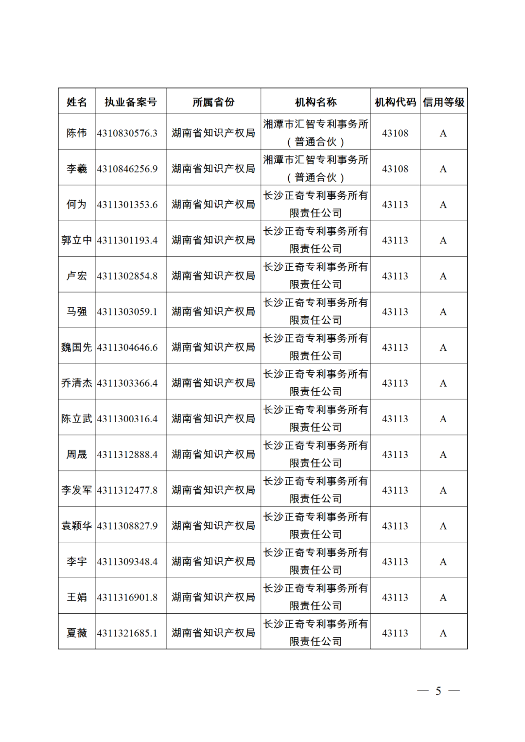 619家專代機(jī)構(gòu)3230名專利代理師信用等級(jí)被評(píng)為A級(jí)，34家專代機(jī)構(gòu)被評(píng)為B級(jí)｜附名單