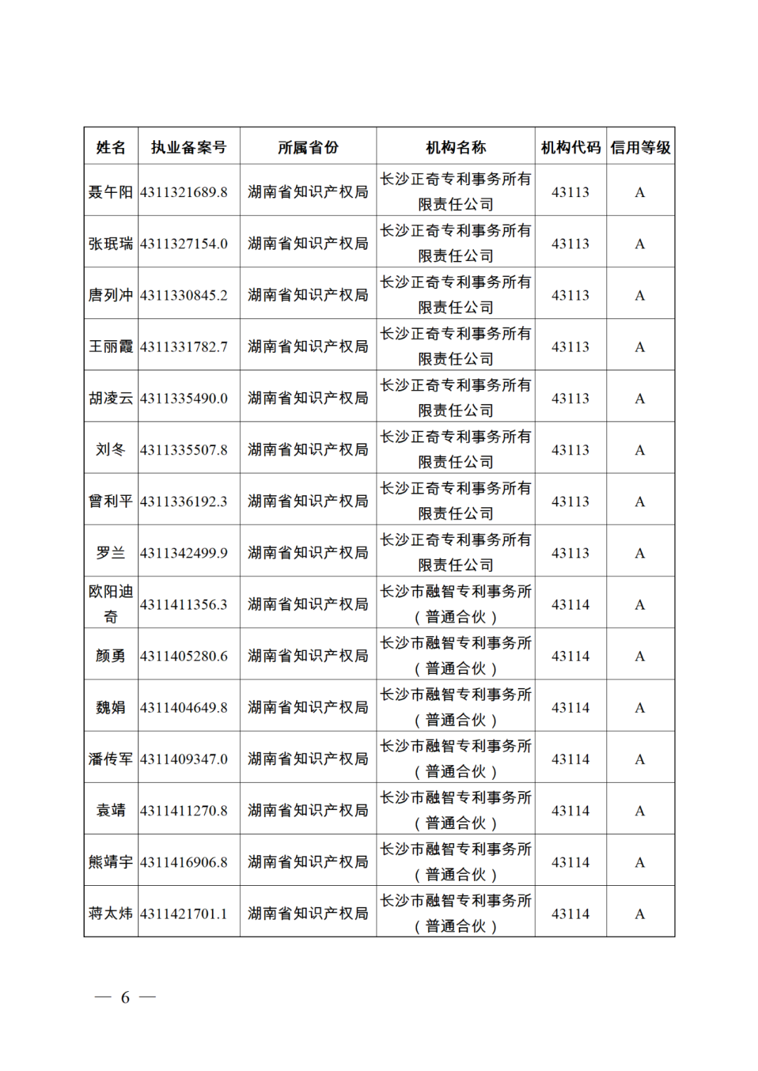 619家專代機(jī)構(gòu)3230名專利代理師信用等級(jí)被評(píng)為A級(jí)，34家專代機(jī)構(gòu)被評(píng)為B級(jí)｜附名單