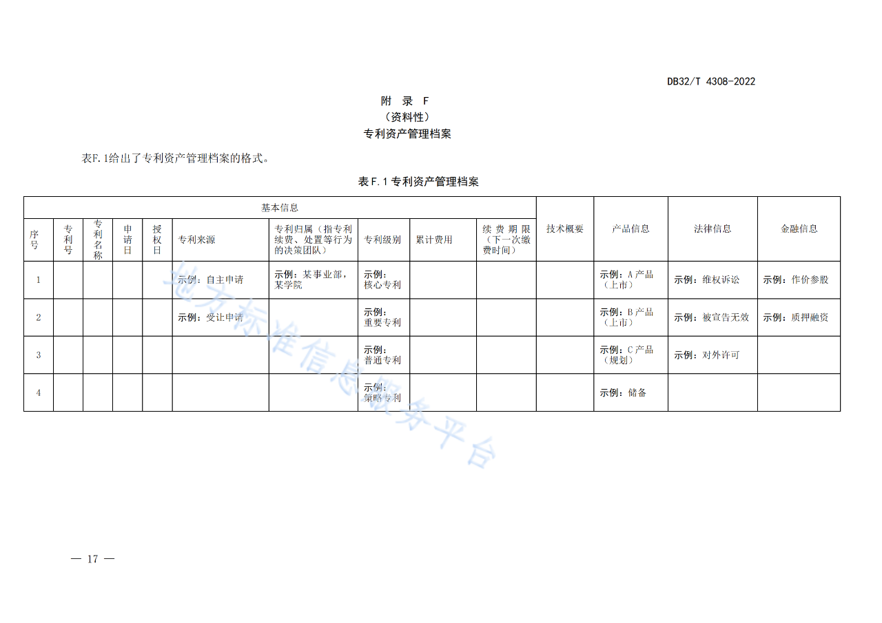 《高價(jià)值專利培育工作規(guī)范》將于2022.8.4起實(shí)施｜附原文