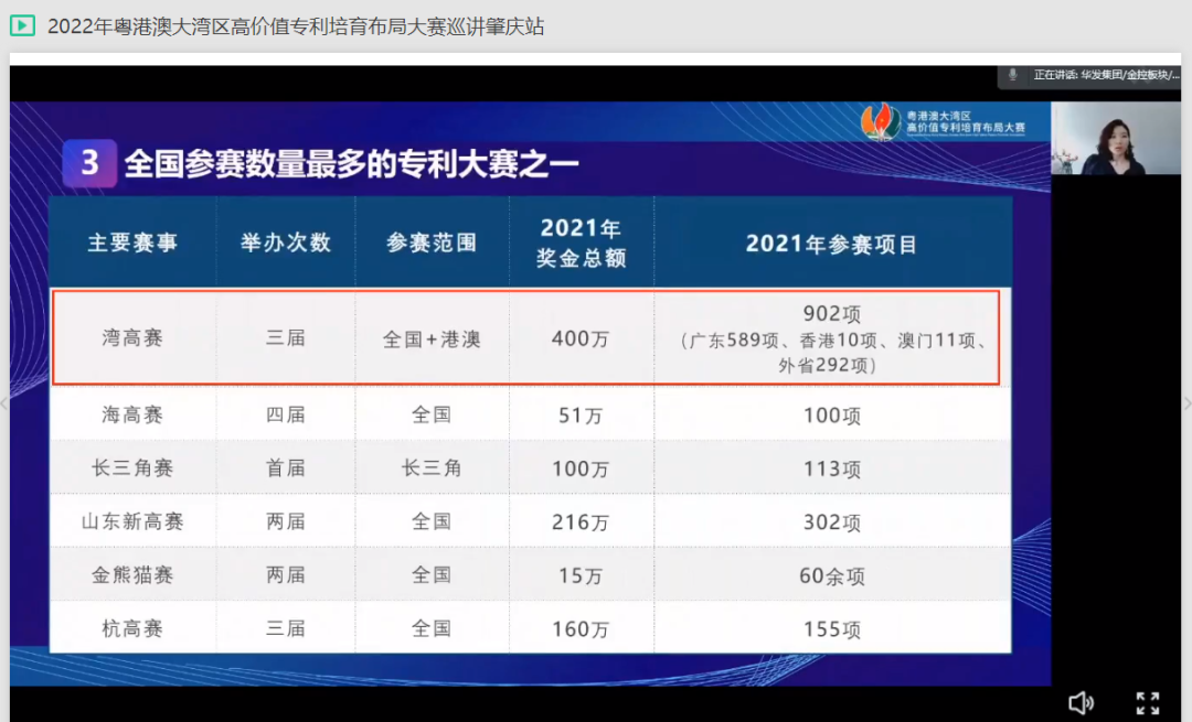 2022年粵港澳大灣區(qū)高價值專利培育布局大賽肇慶站、梅州站、陽江站圓滿舉辦！