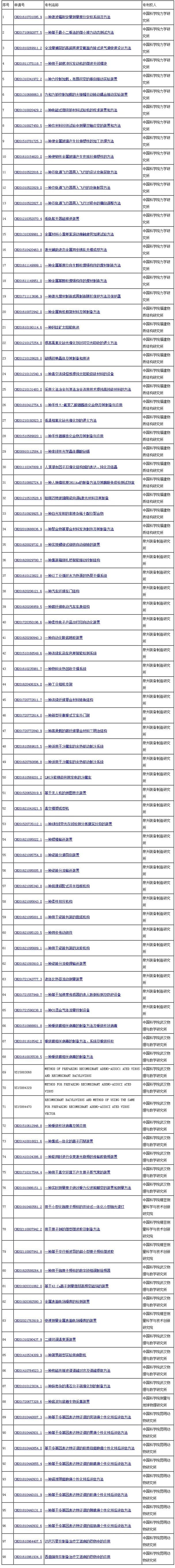 #晨報(bào)#教育部：去年高校專利授權(quán)量達(dá)30.8萬項(xiàng) 近十年增幅346.4%；自2022年7月1日起，葡萄牙更新知識(shí)產(chǎn)權(quán)費(fèi)用表