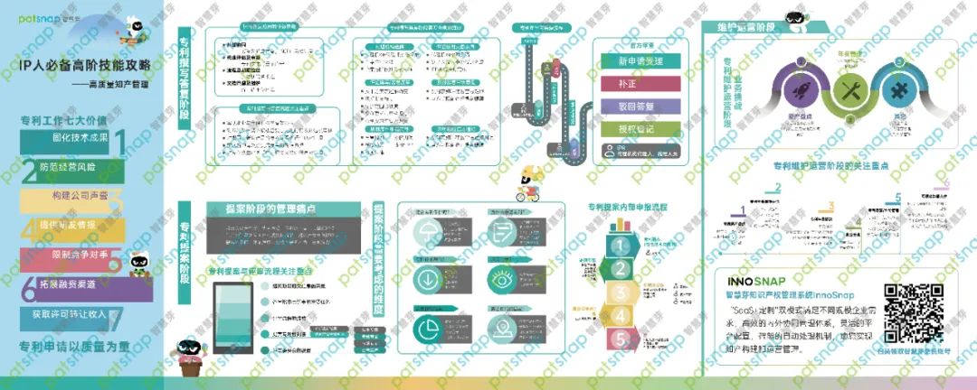 7天速成3大技巧，教你如何打造企業(yè)高質(zhì)量專利！還送IP人硬核桌墊！