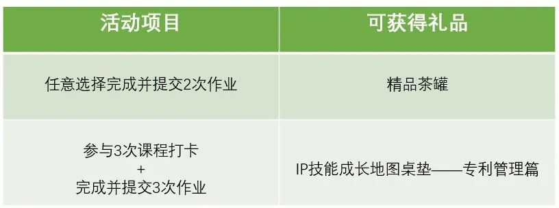 7天速成3大技巧，教你如何打造企業(yè)高質(zhì)量專利！還送IP人硬核桌墊！