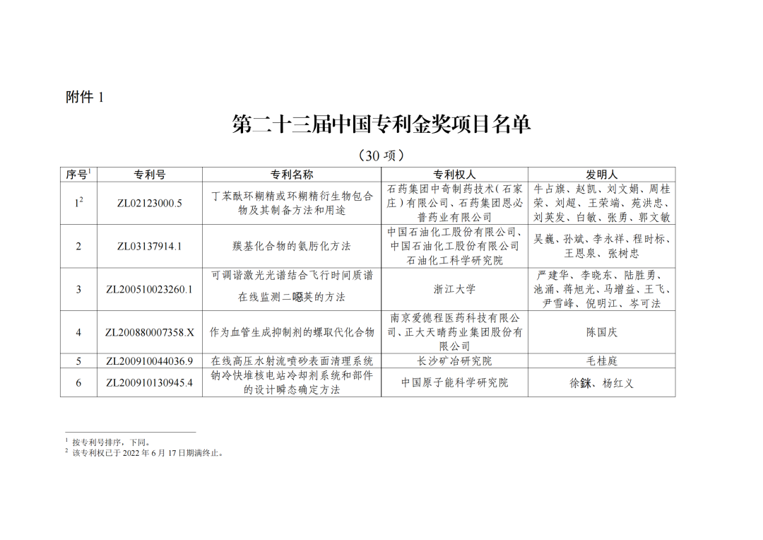 第二十三屆中國(guó)專利獎(jiǎng)授獎(jiǎng)決定出爐?。ǜ剑和暾婷麊危? ?