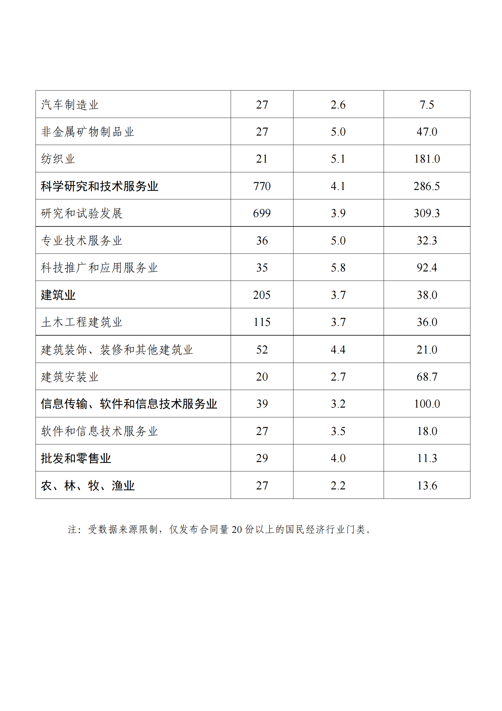 國知局：2021年度及近五年備案的專利實(shí)施許可合同有關(guān)數(shù)據(jù)公布！