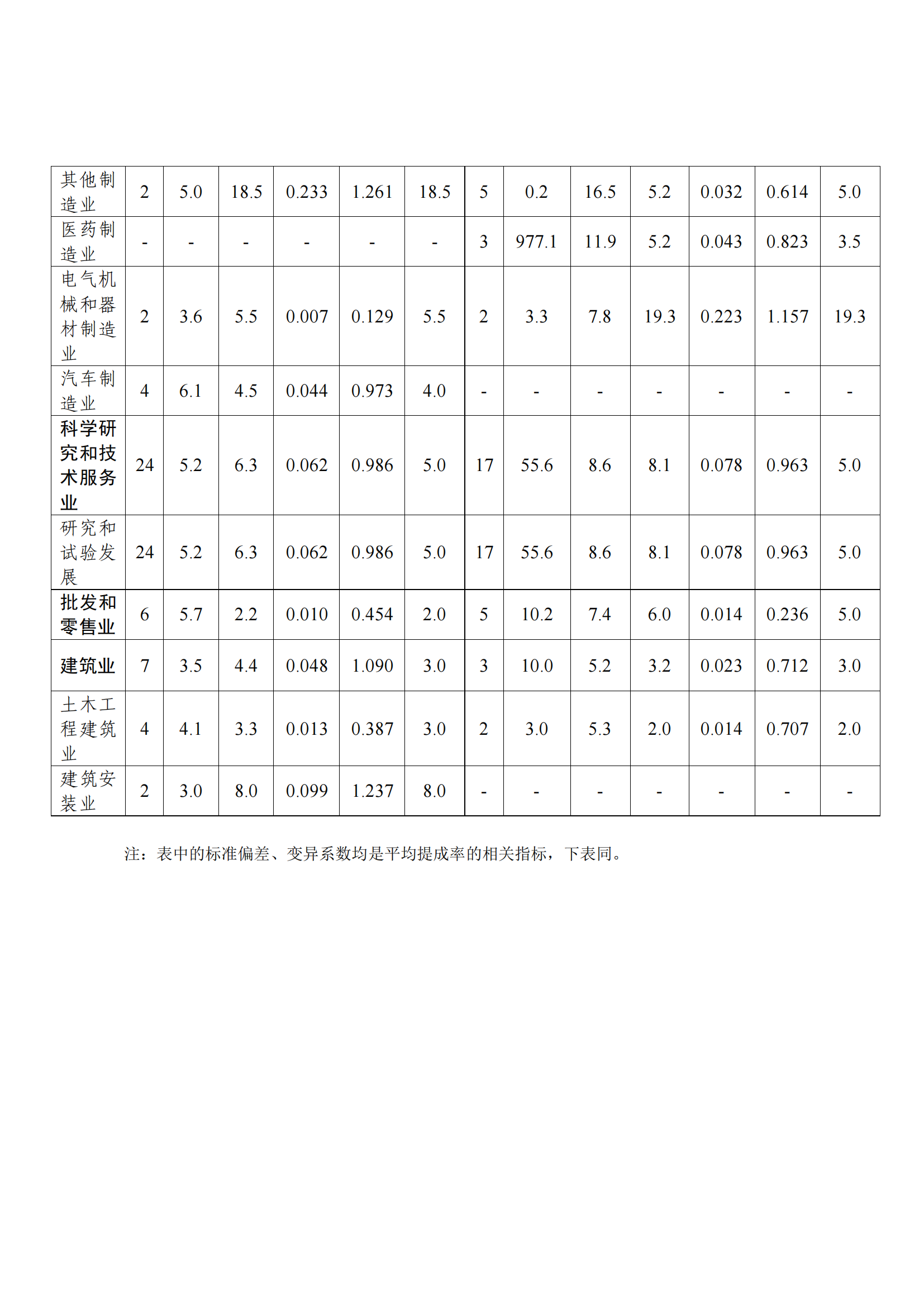 國知局：2021年度及近五年備案的專利實(shí)施許可合同有關(guān)數(shù)據(jù)公布！