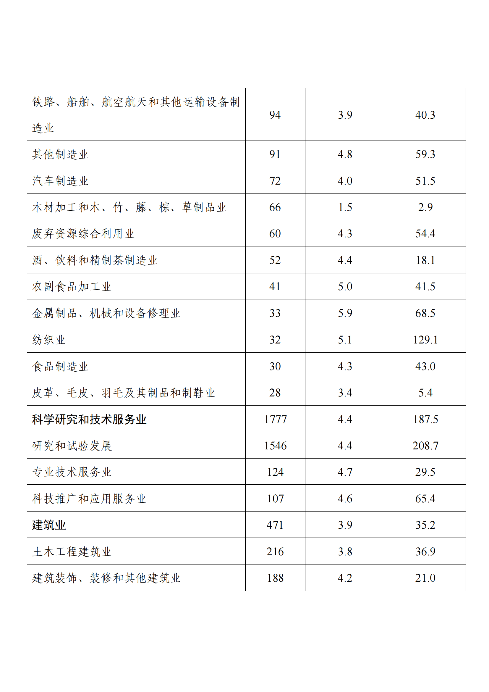 國知局：2021年度及近五年備案的專利實(shí)施許可合同有關(guān)數(shù)據(jù)公布！