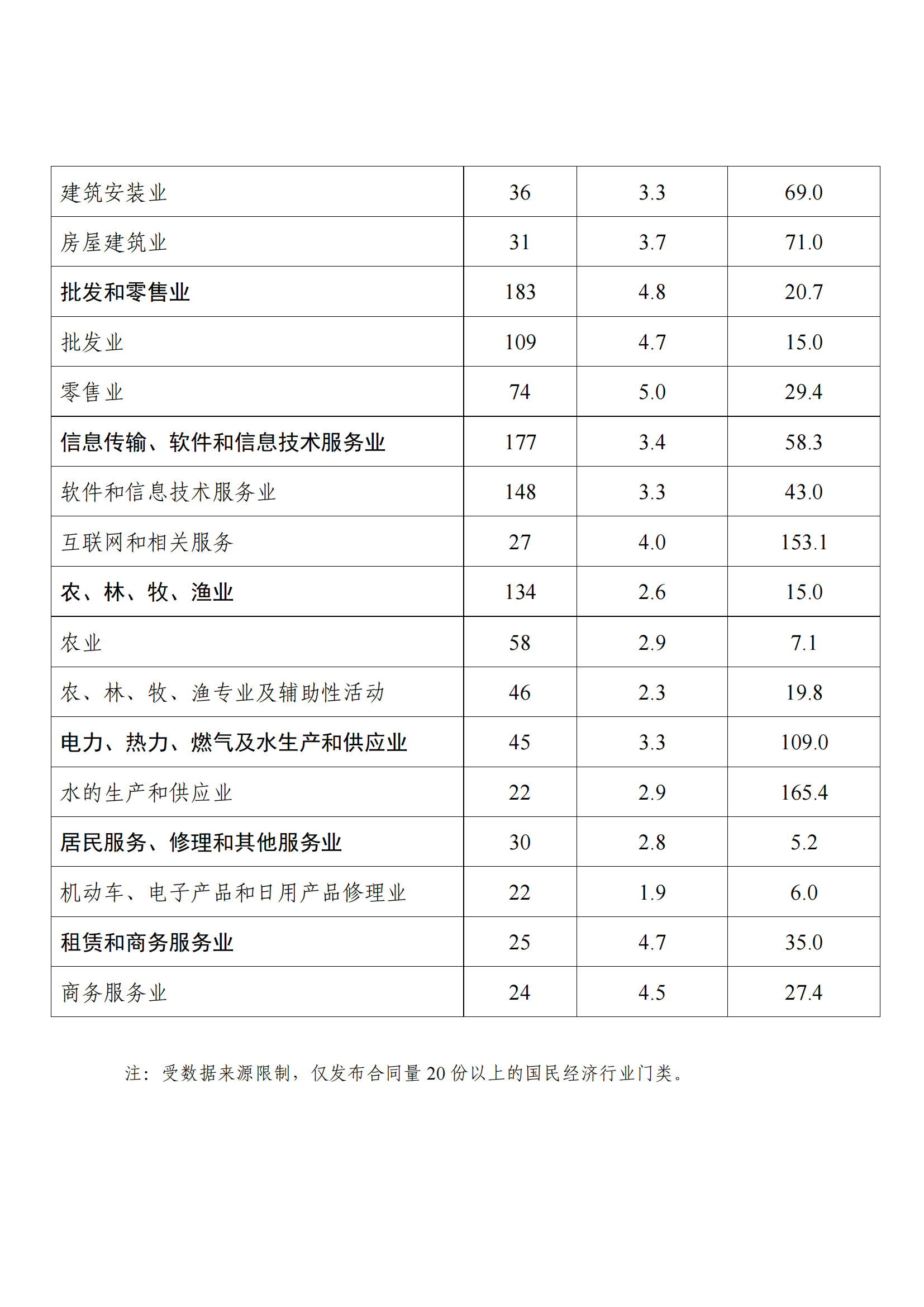 國知局：2021年度及近五年備案的專利實(shí)施許可合同有關(guān)數(shù)據(jù)公布！