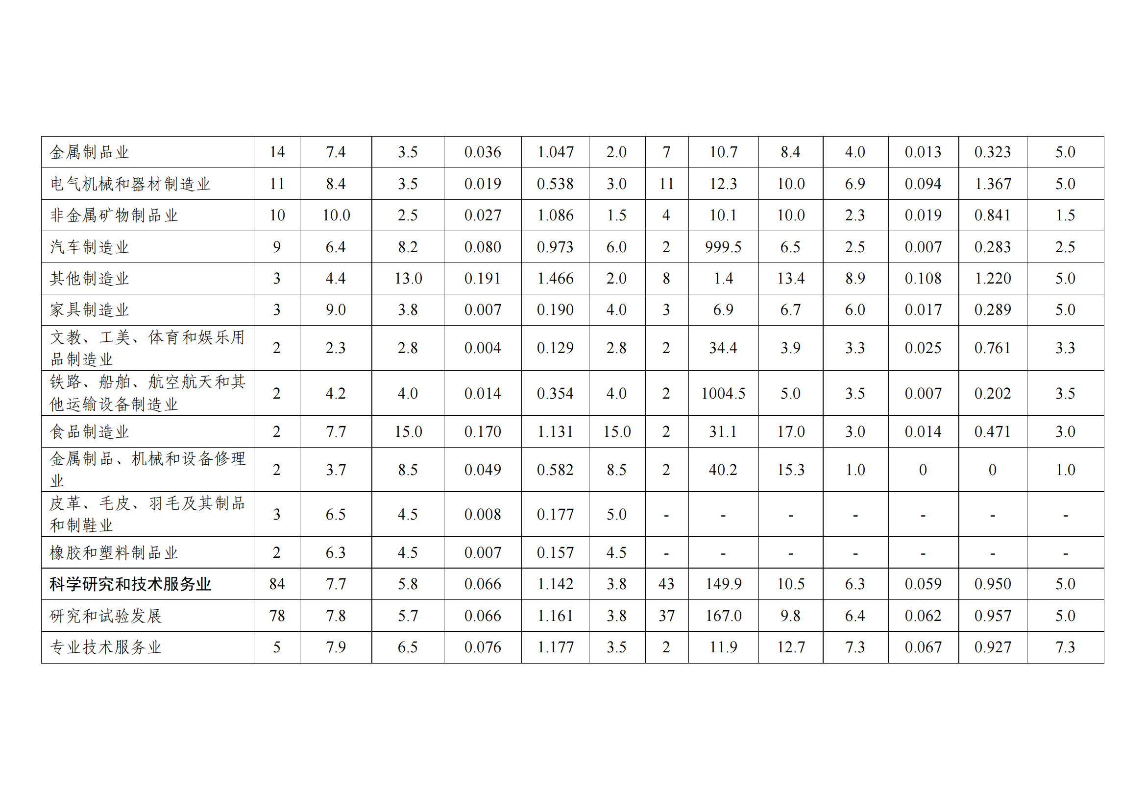 國知局：2021年度及近五年備案的專利實(shí)施許可合同有關(guān)數(shù)據(jù)公布！