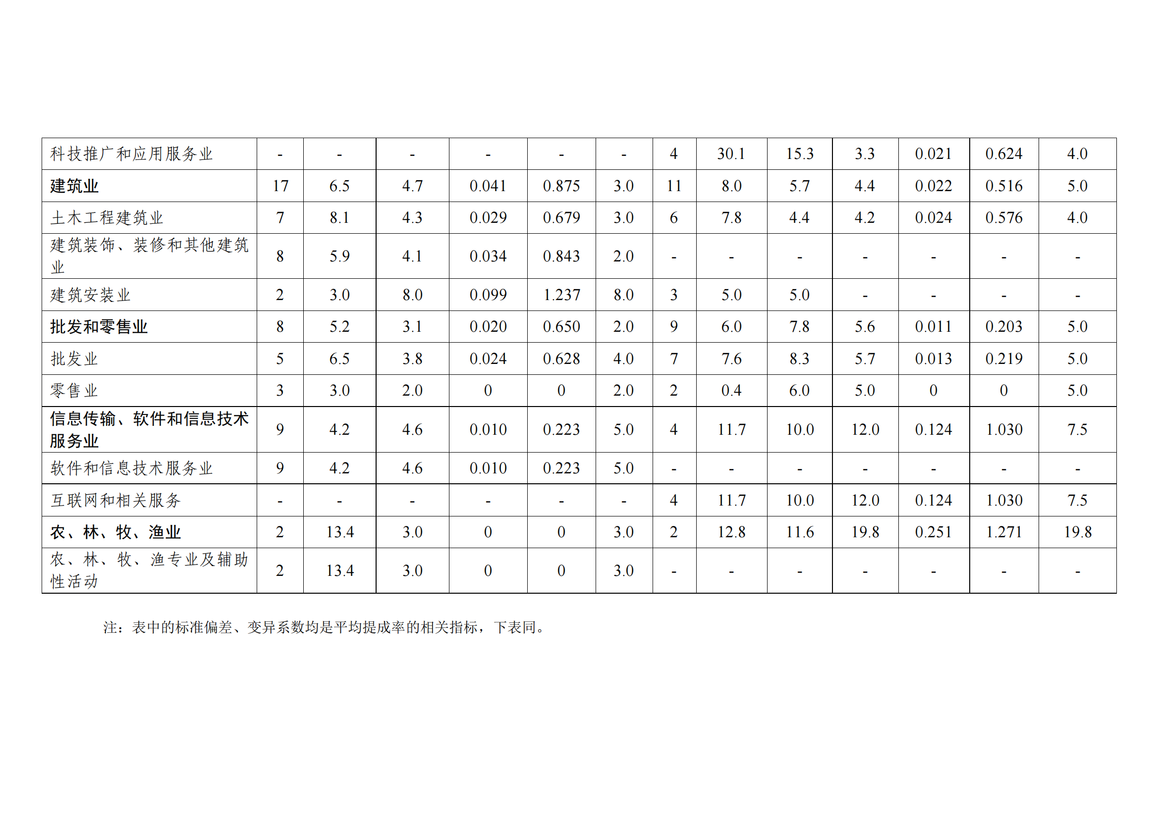 國知局：2021年度及近五年備案的專利實(shí)施許可合同有關(guān)數(shù)據(jù)公布！