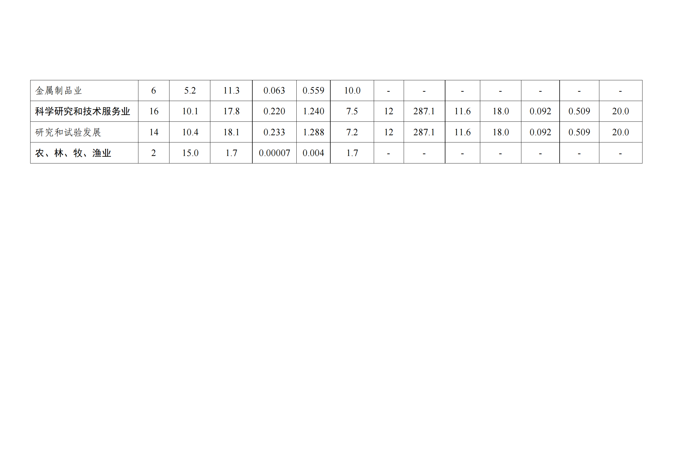 國知局：2021年度及近五年備案的專利實(shí)施許可合同有關(guān)數(shù)據(jù)公布！