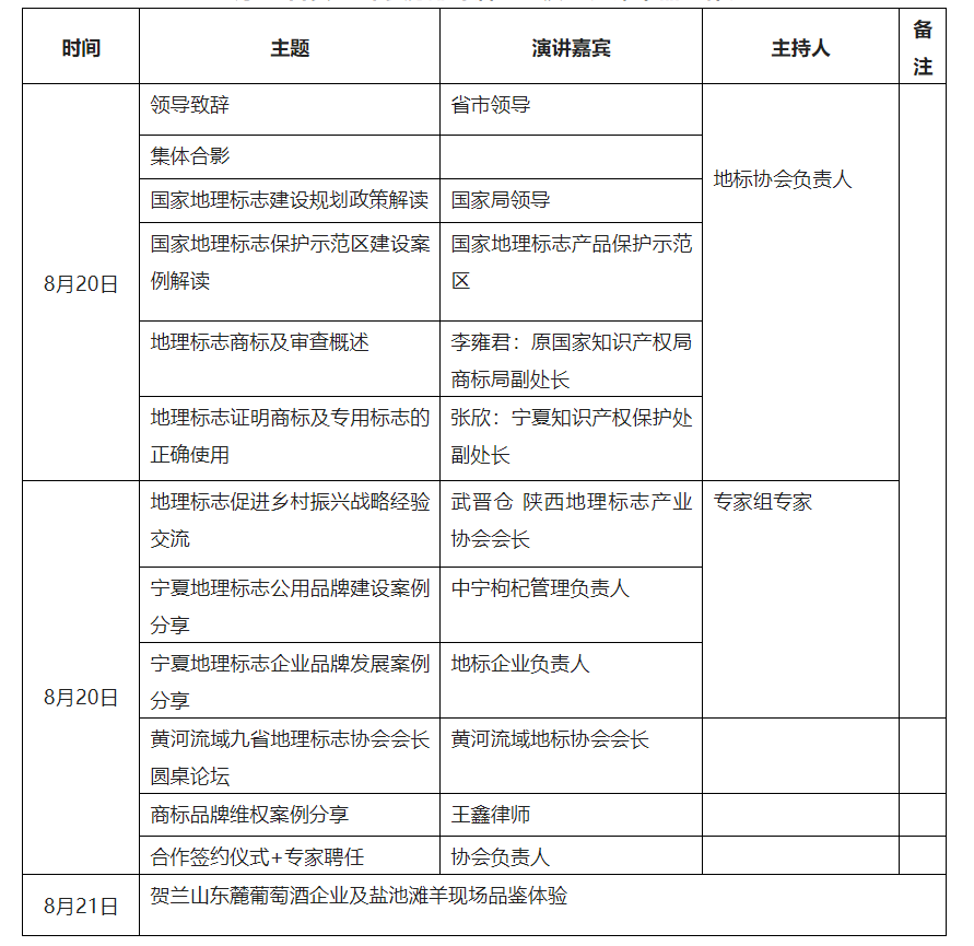 報(bào)名！地理標(biāo)志保護(hù)和運(yùn)用論壇（寧夏站）邀您參加  ?