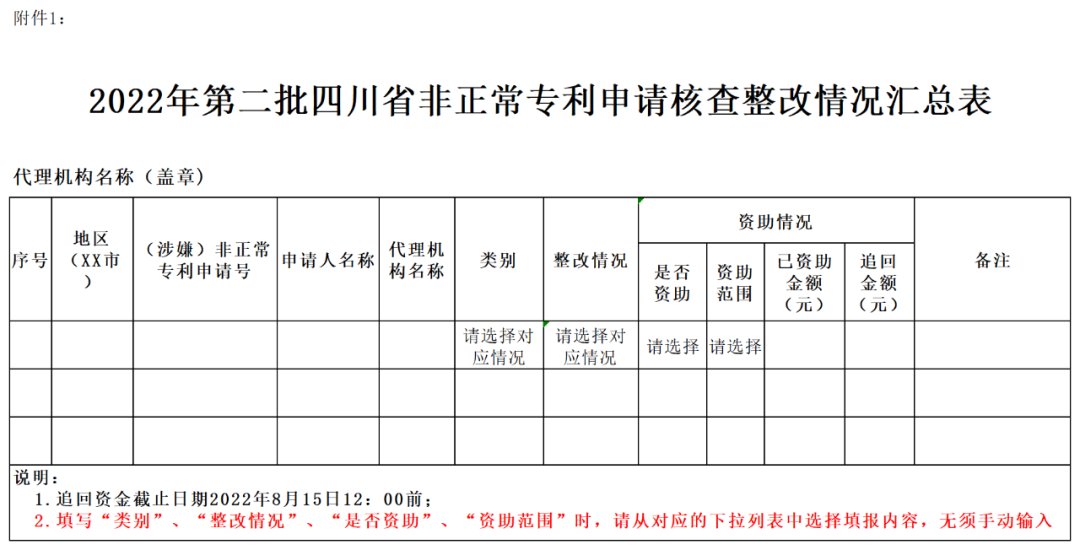 2022年第二批非正常專利申請核查來了！  ?