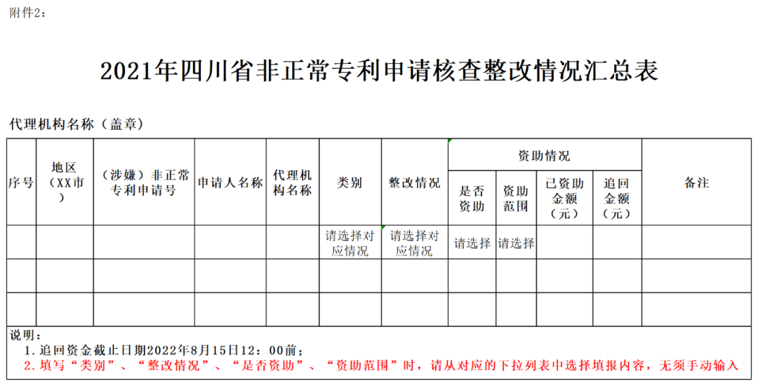 2022年第二批非正常專利申請核查來了！  ?