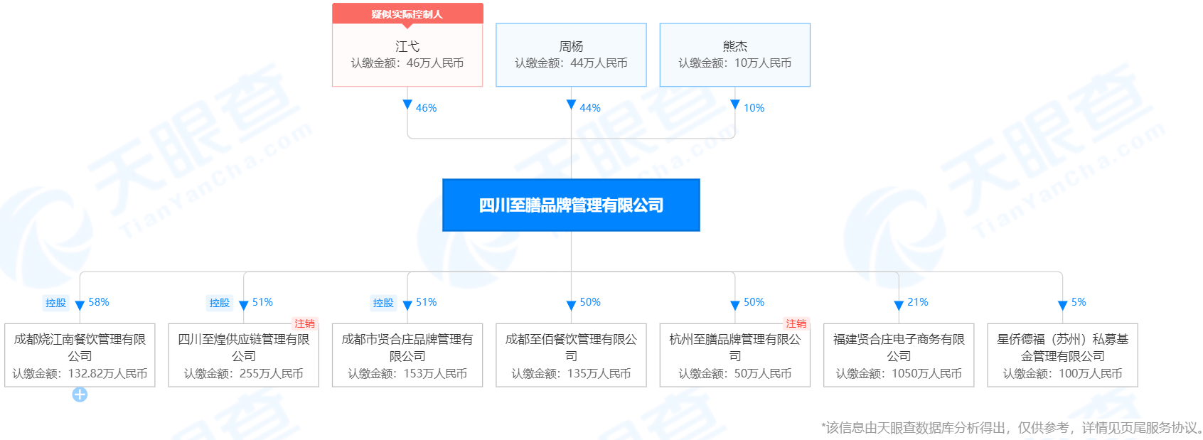 明星與知識產(chǎn)權(quán)那些事（餐飲篇）——四川至膳，明星餐飲操盤手的“火鍋”知識產(chǎn)權(quán)