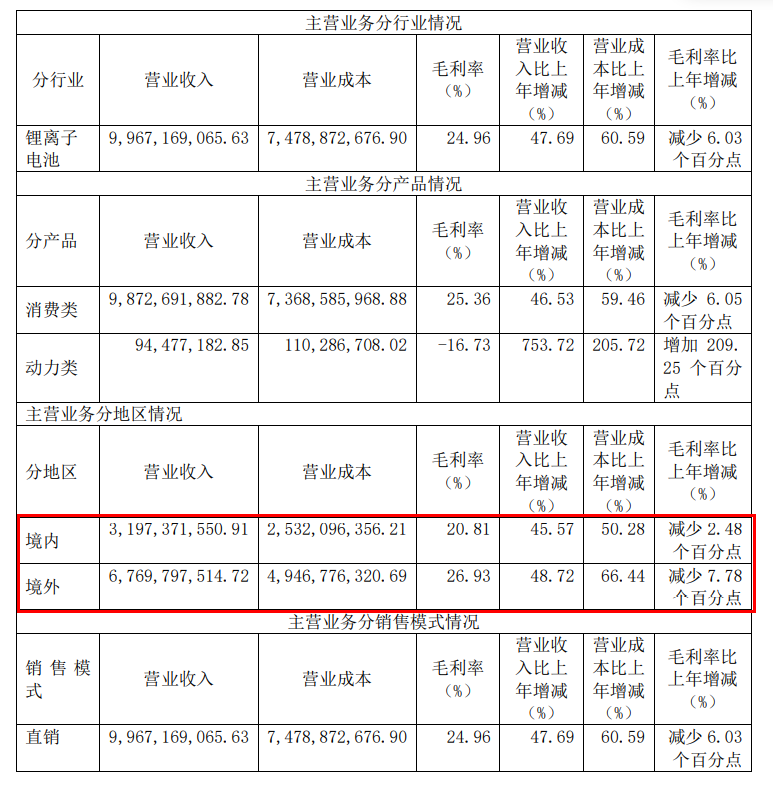 專利硝煙不斷，珠海冠宇“行囊”沉重？  ?