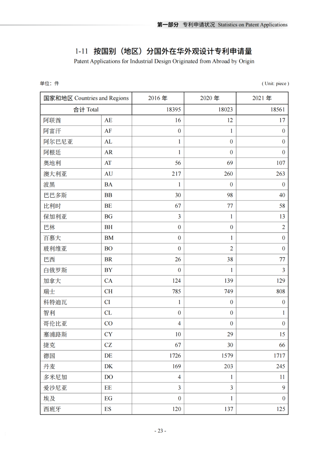 國知局：《2021年知識產(chǎn)權(quán)統(tǒng)計年報》全文發(fā)布！  ?