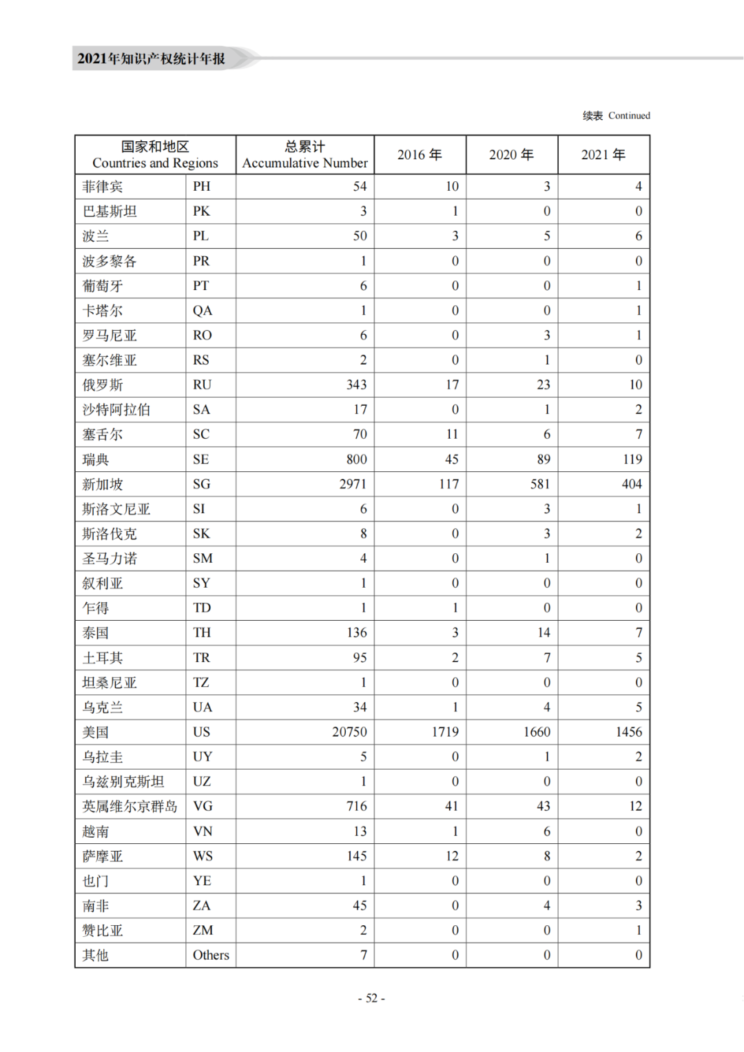 國知局：《2021年知識產(chǎn)權(quán)統(tǒng)計年報》全文發(fā)布！  ?