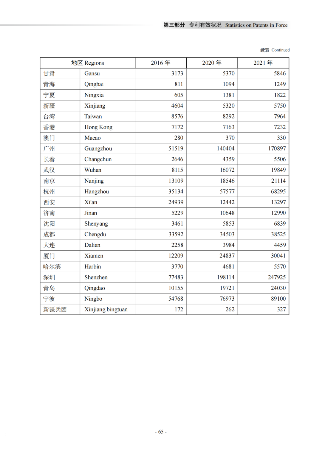 國知局：《2021年知識產(chǎn)權(quán)統(tǒng)計(jì)年報(bào)》全文發(fā)布！  ?