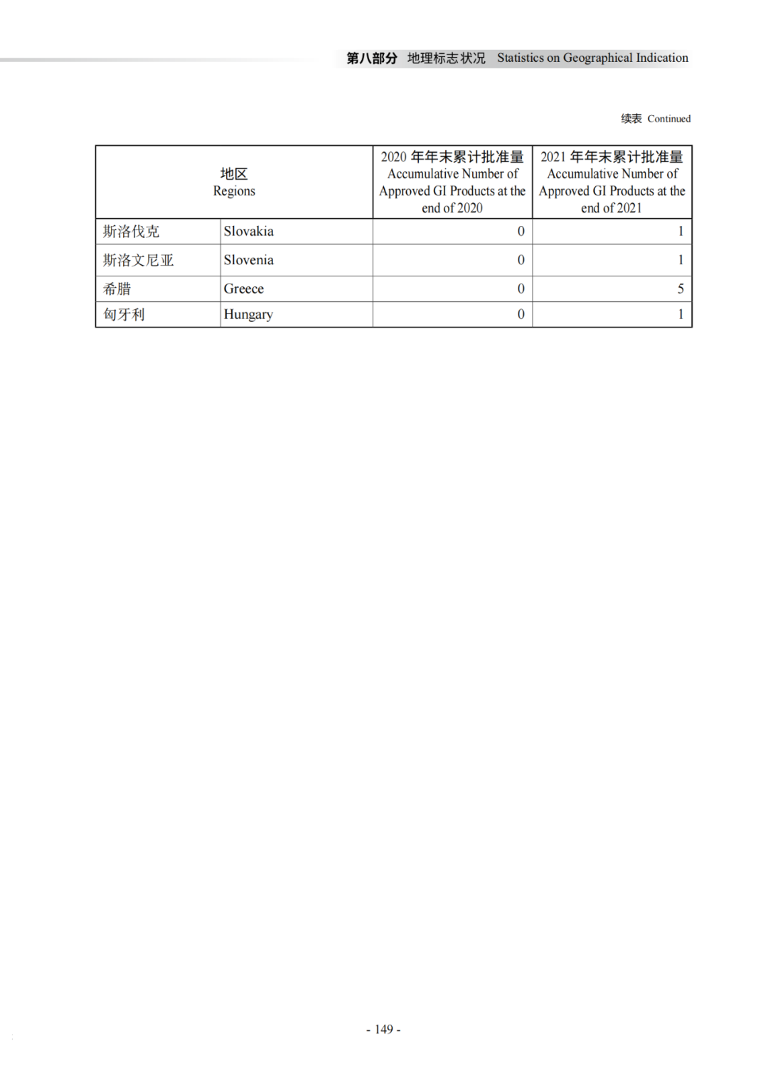 國知局：《2021年知識產(chǎn)權(quán)統(tǒng)計(jì)年報(bào)》全文發(fā)布！  ?