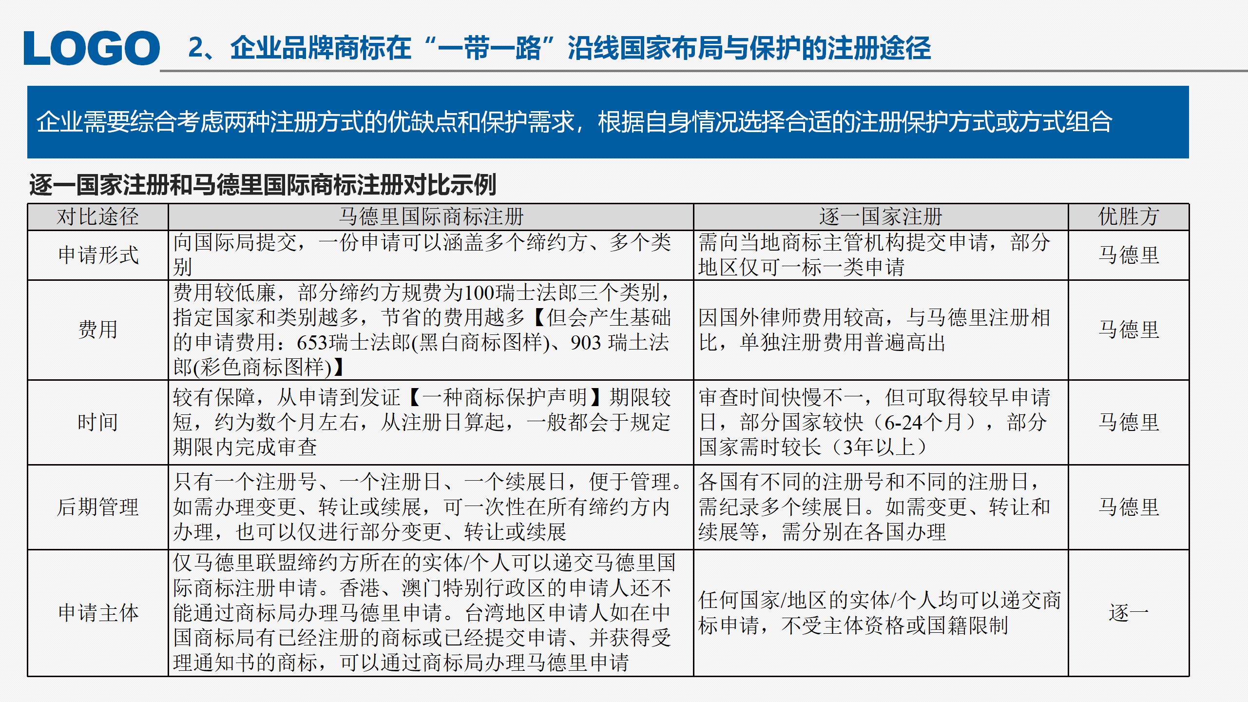 “‘一帶一路’沿線國家商標(biāo)法律實(shí)踐”IPRdaily作者見字不如見面線上沙龍分享會(huì)圓滿結(jié)束！