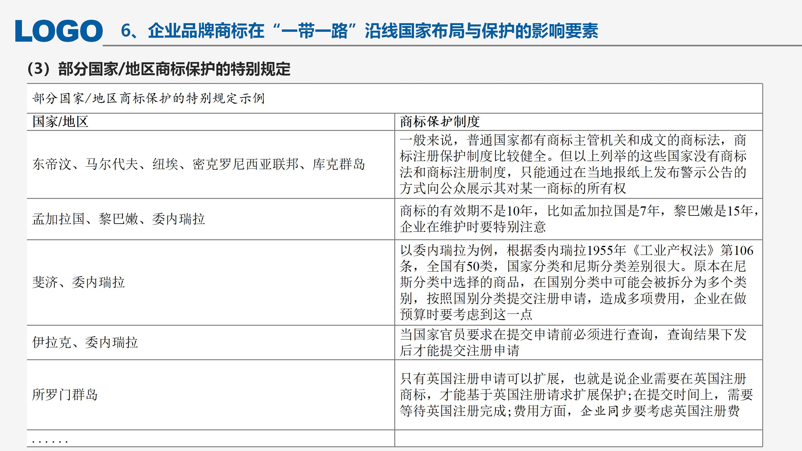 “‘一帶一路’沿線國家商標(biāo)法律實(shí)踐”IPRdaily作者見字不如見面線上沙龍分享會(huì)圓滿結(jié)束！