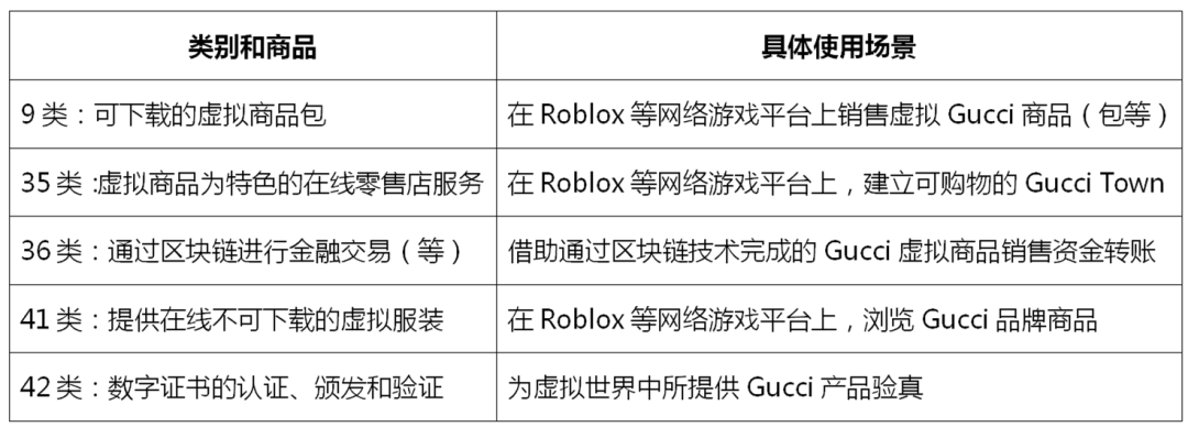 元宇宙視角下的商標(biāo)保護(hù)