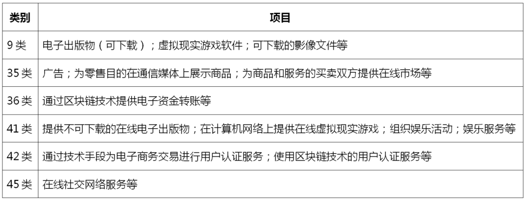 元宇宙視角下的商標(biāo)保護