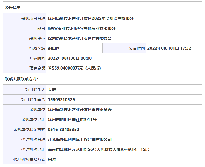 559.04萬(wàn)！徐州高新技術(shù)產(chǎn)業(yè)開(kāi)發(fā)區(qū)2022年度采購(gòu)知識(shí)產(chǎn)權(quán)服務(wù)