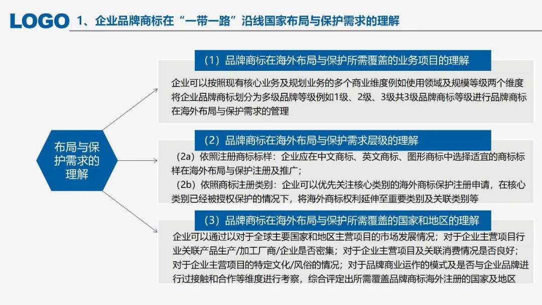 “‘一帶一路’沿線國家商標法律實踐”IPRdaily作者見字不如見面線上沙龍分享會圓滿結(jié)束！