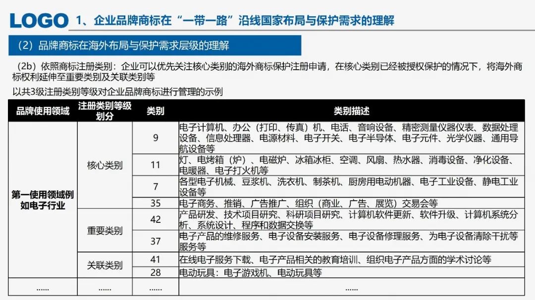 “‘一帶一路’沿線國家商標法律實踐”IPRdaily作者見字不如見面線上沙龍分享會圓滿結(jié)束！