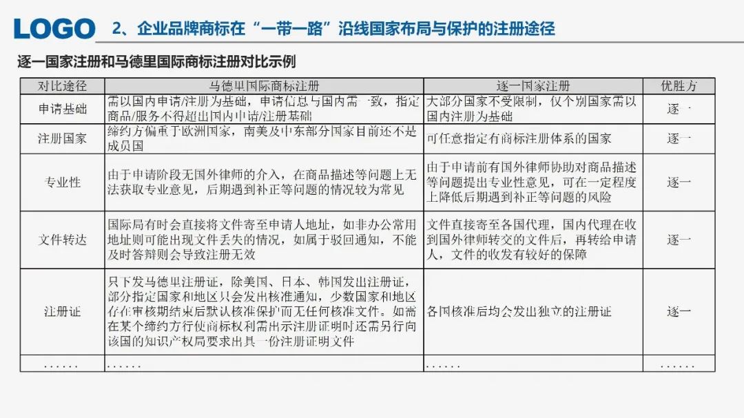 “‘一帶一路’沿線國家商標法律實踐”IPRdaily作者見字不如見面線上沙龍分享會圓滿結(jié)束！