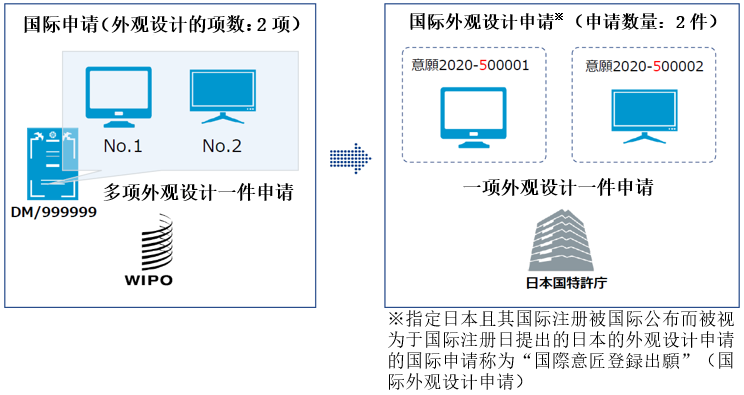 關(guān)于海牙協(xié)定國際申請(qǐng)?jiān)谌毡镜膶彶槌绦蚣傲鞒淌聞?wù)的介紹  ?