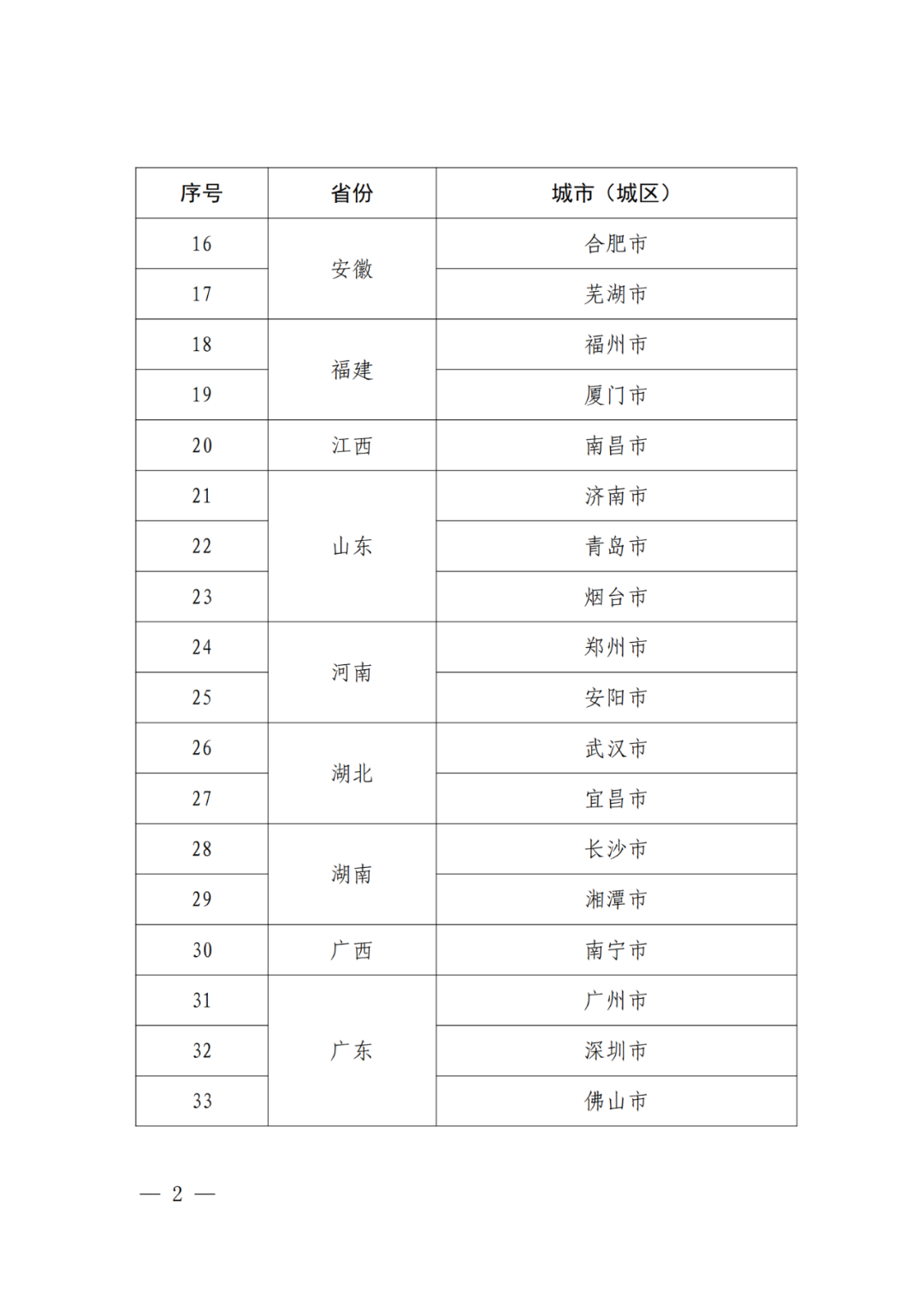 國知局：國家知識產(chǎn)權(quán)強市建設試點城市/示范城市名單公布！