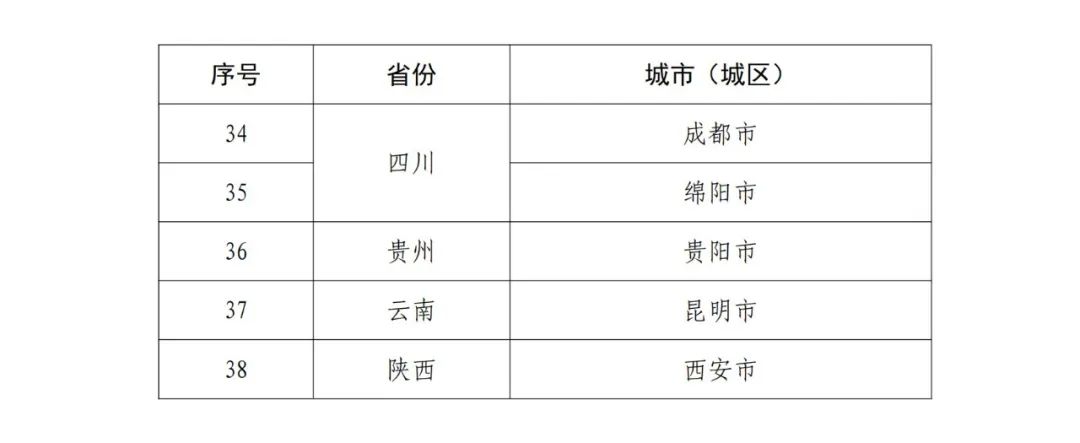 國知局：國家知識產(chǎn)權(quán)強市建設試點城市/示范城市名單公布！