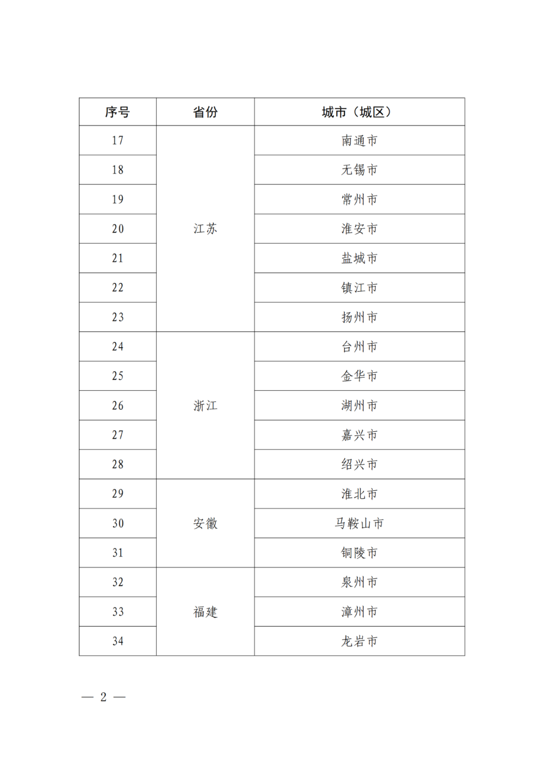 國(guó)知局：國(guó)家知識(shí)產(chǎn)權(quán)強(qiáng)市建設(shè)試點(diǎn)城市/示范城市名單公布！