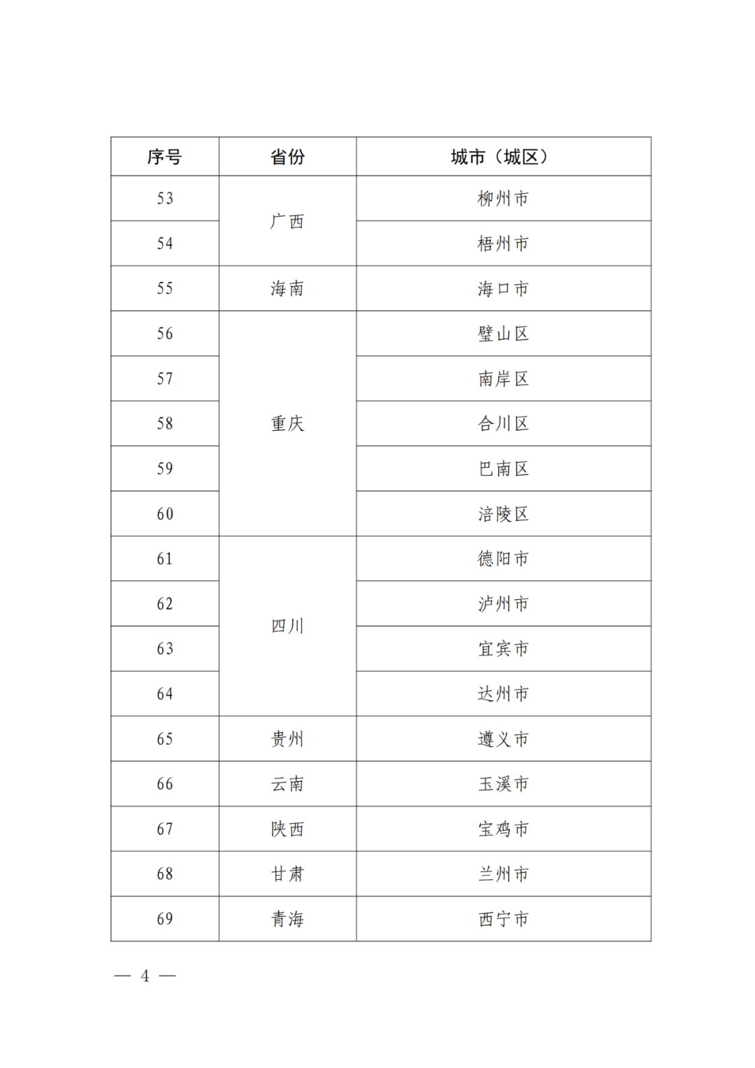 國(guó)知局：國(guó)家知識(shí)產(chǎn)權(quán)強(qiáng)市建設(shè)試點(diǎn)城市/示范城市名單公布！