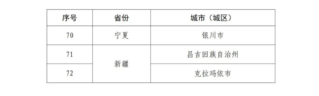 國知局：國家知識產(chǎn)權(quán)強市建設試點城市/示范城市名單公布！