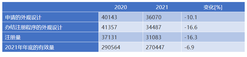 新冠疫情兩年來(lái)德國(guó)專利動(dòng)態(tài)概況  ?