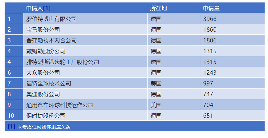 新冠疫情兩年來(lái)德國(guó)專利動(dòng)態(tài)概況  ?