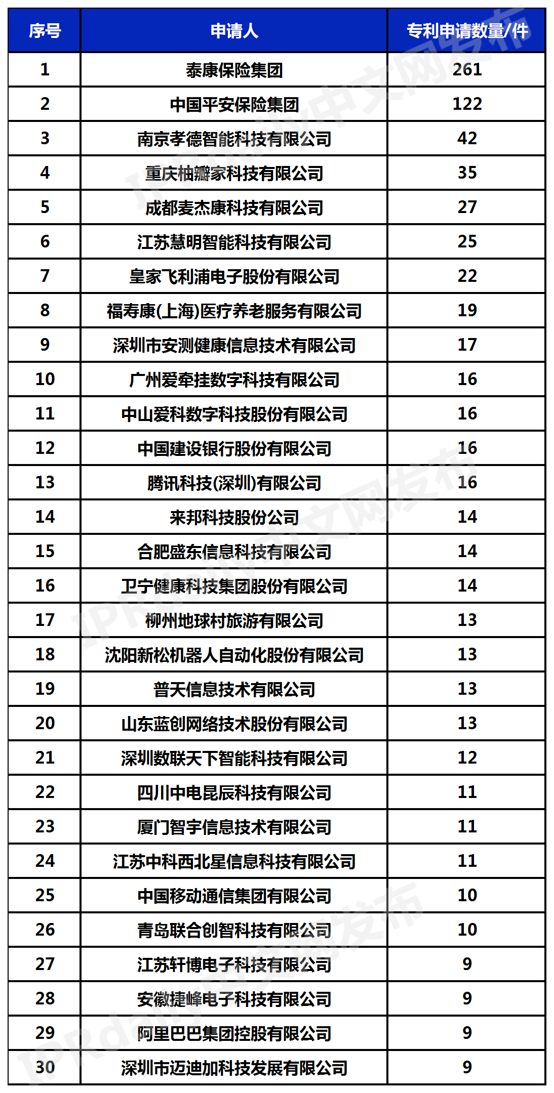 中國(guó)智慧養(yǎng)老運(yùn)營(yíng)企業(yè)專利排行榜（TOP30）  ?