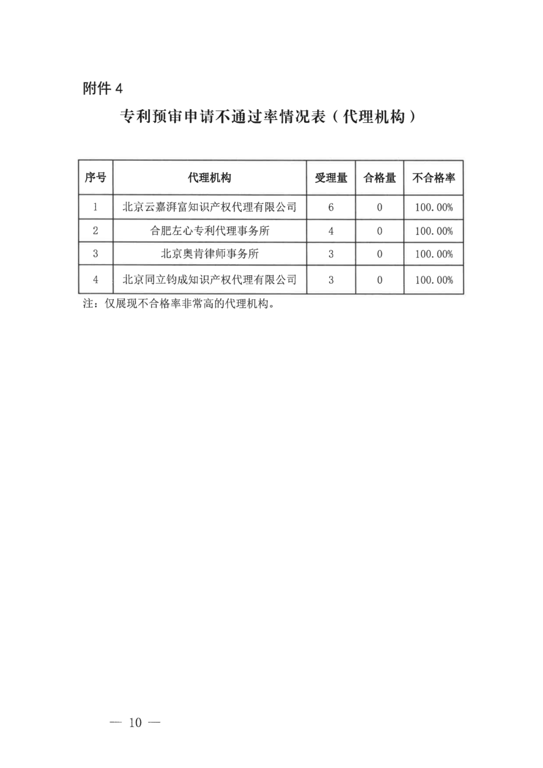 中國(guó)（合肥）知識(shí)產(chǎn)權(quán)保護(hù)中心2022年上半年專(zhuān)利預(yù)審申請(qǐng)合格率為71%