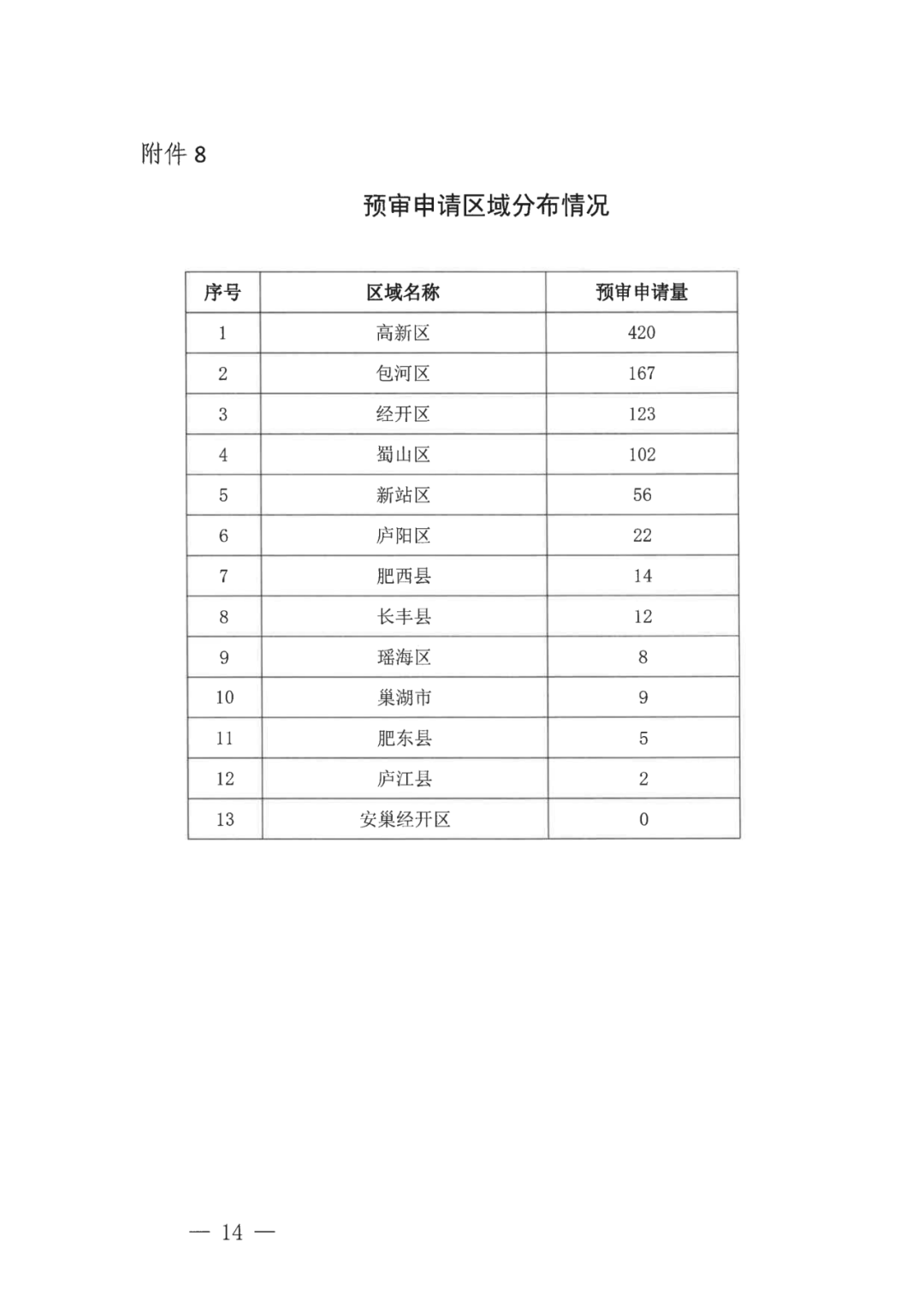 中國(guó)（合肥）知識(shí)產(chǎn)權(quán)保護(hù)中心2022年上半年專(zhuān)利預(yù)審申請(qǐng)合格率為71%