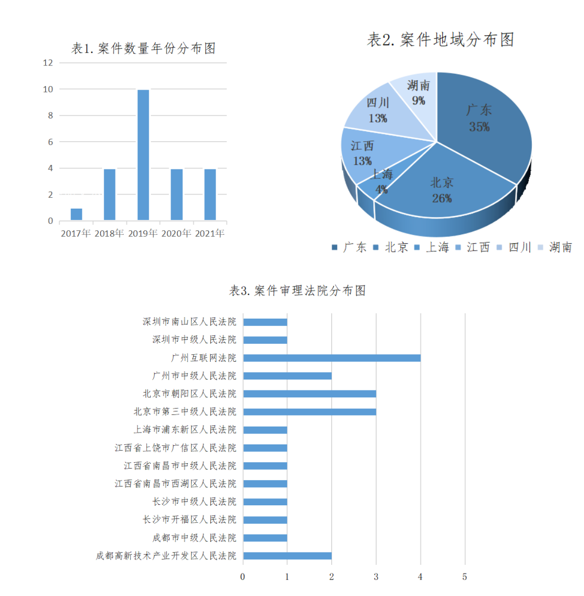 涉游戲停服各級法院關(guān)于虛擬貨幣及游戲服務(wù)裁判標(biāo)準(zhǔn)之大數(shù)據(jù)報告