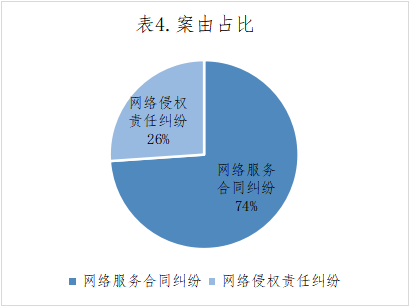 涉游戲停服各級法院關(guān)于虛擬貨幣及游戲服務(wù)裁判標(biāo)準(zhǔn)之大數(shù)據(jù)報告