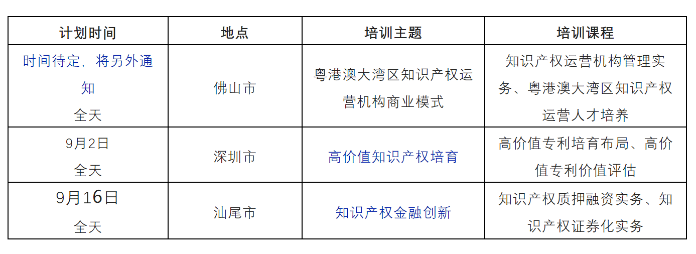 延后改期！2022年廣東省知識(shí)產(chǎn)權(quán)運(yùn)營(yíng)人才培育項(xiàng)目線下實(shí)務(wù)培訓(xùn)班主題更新，敬請(qǐng)關(guān)注！